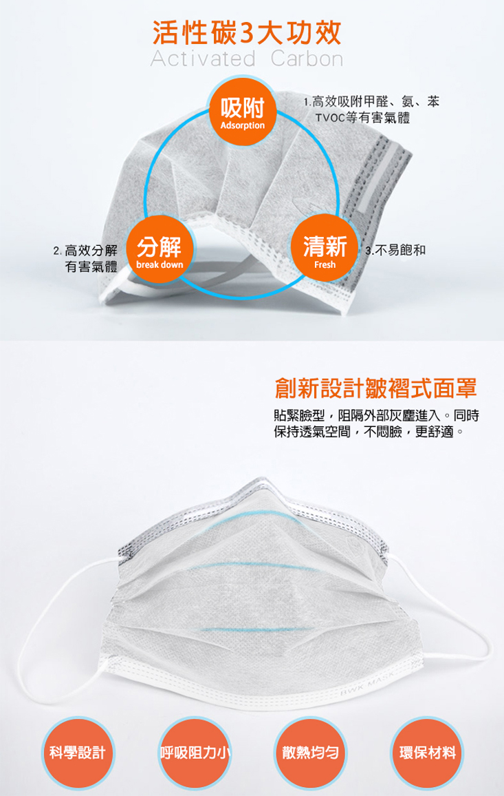 四層活性碳防護口罩(50片/盒) 贈面罩