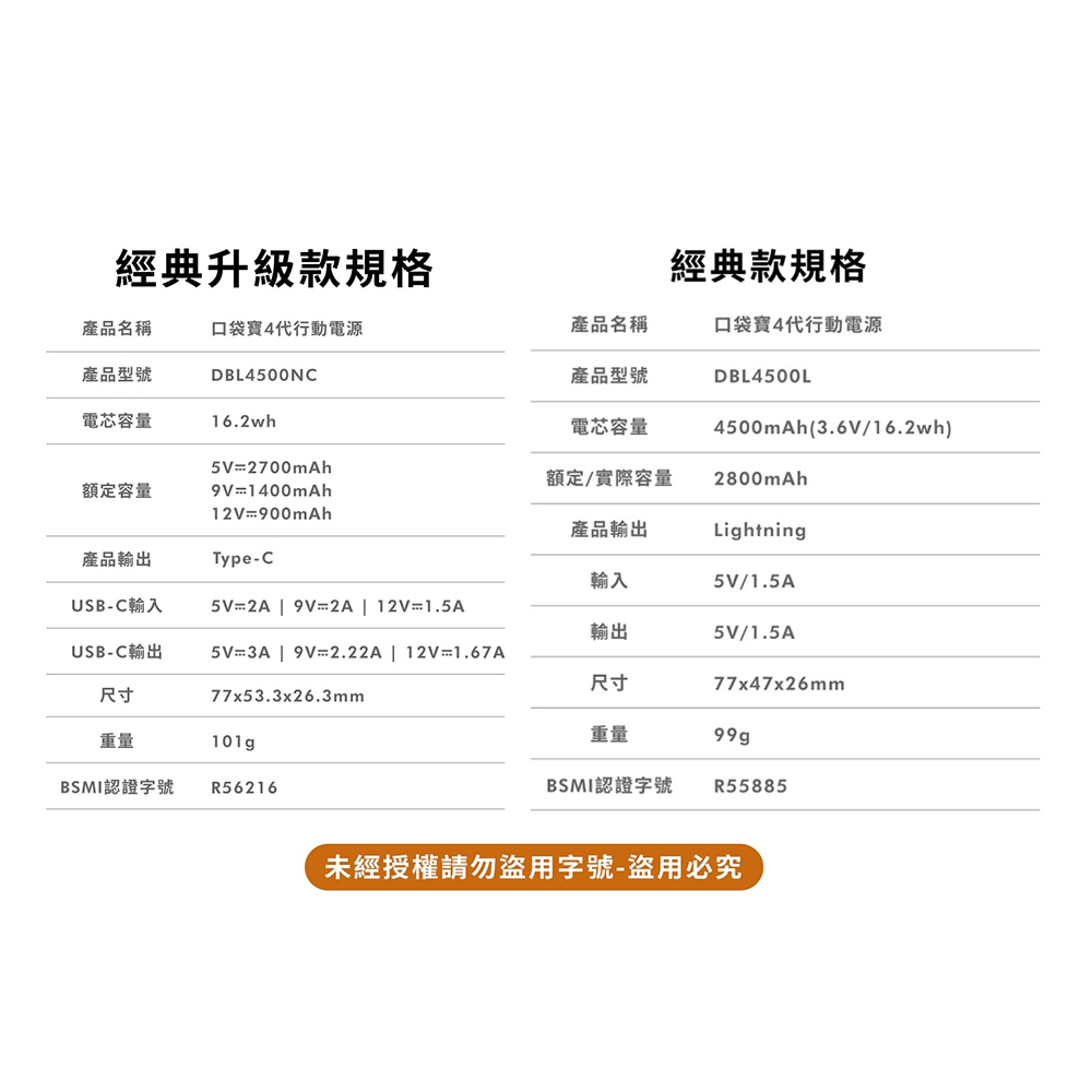 【iWALK】四代4500mAh直插式口袋行動電源 DBL4500NC