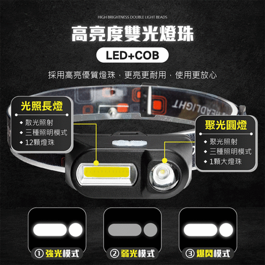 輕便型兩用LED感應強光頭燈