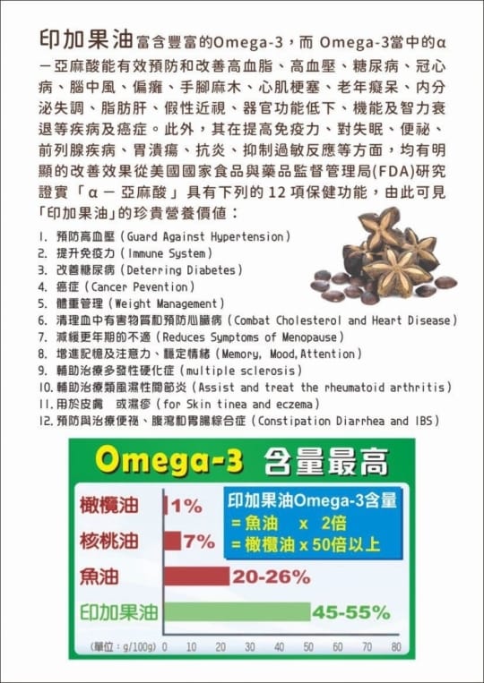 【童年農業科技】印加果油膠囊 90粒入
