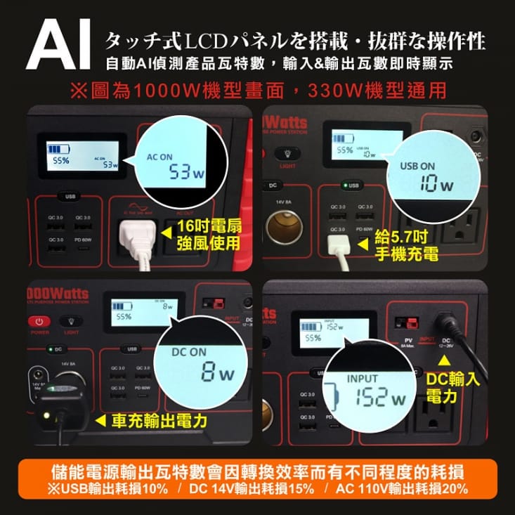 【日本KOTSURU】攜帶式儲能電瓶/太陽能板 (330W-1000W)