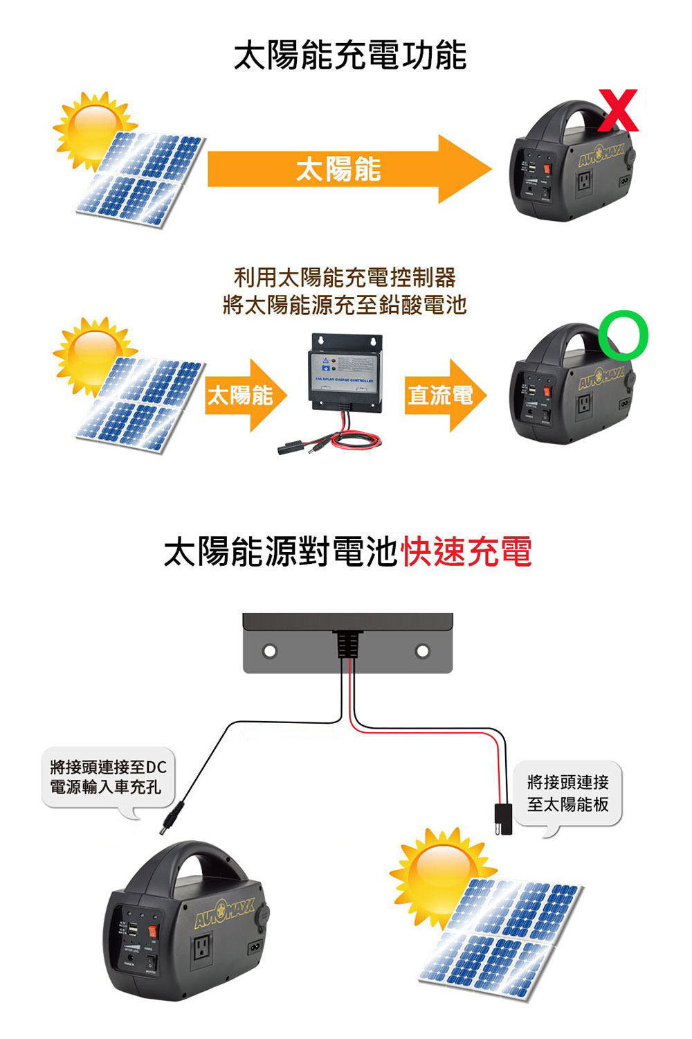 太陽能板手提式行動電源 生活市集