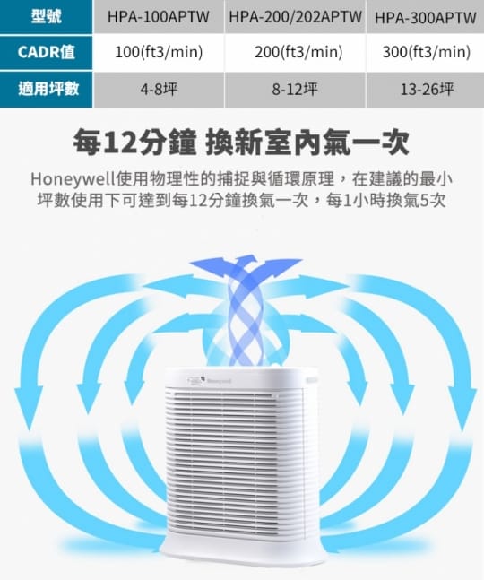 Honeywell HPA-300APTW 抗敏系列空氣清淨機