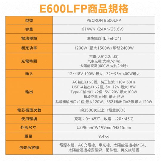 【PECRON】性能小鋼炮戶外行動電站 E600LFP 1200W 614WH