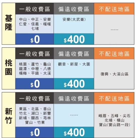 高彈性皇家天然乳膠床墊