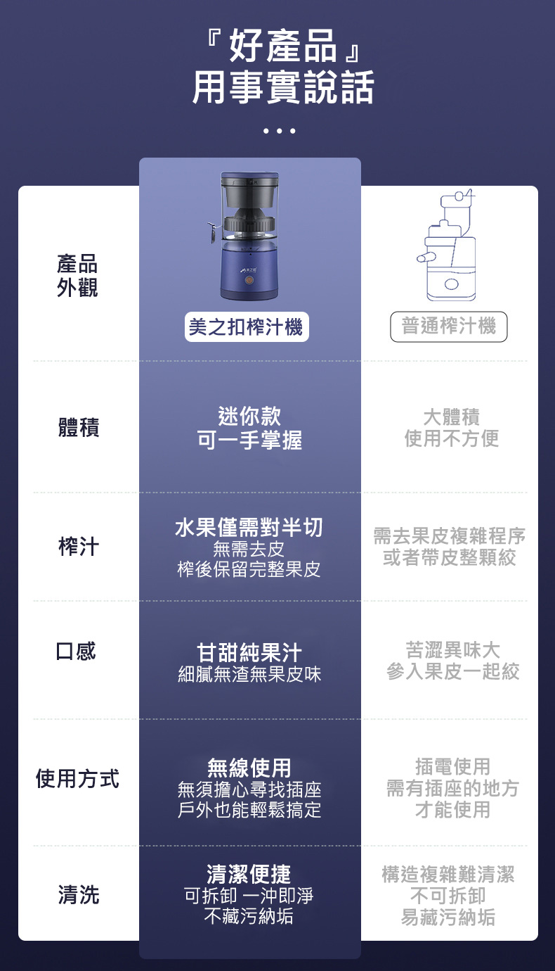 【Migecon】電動榨汁機 便攜式充電USB (MDC1)