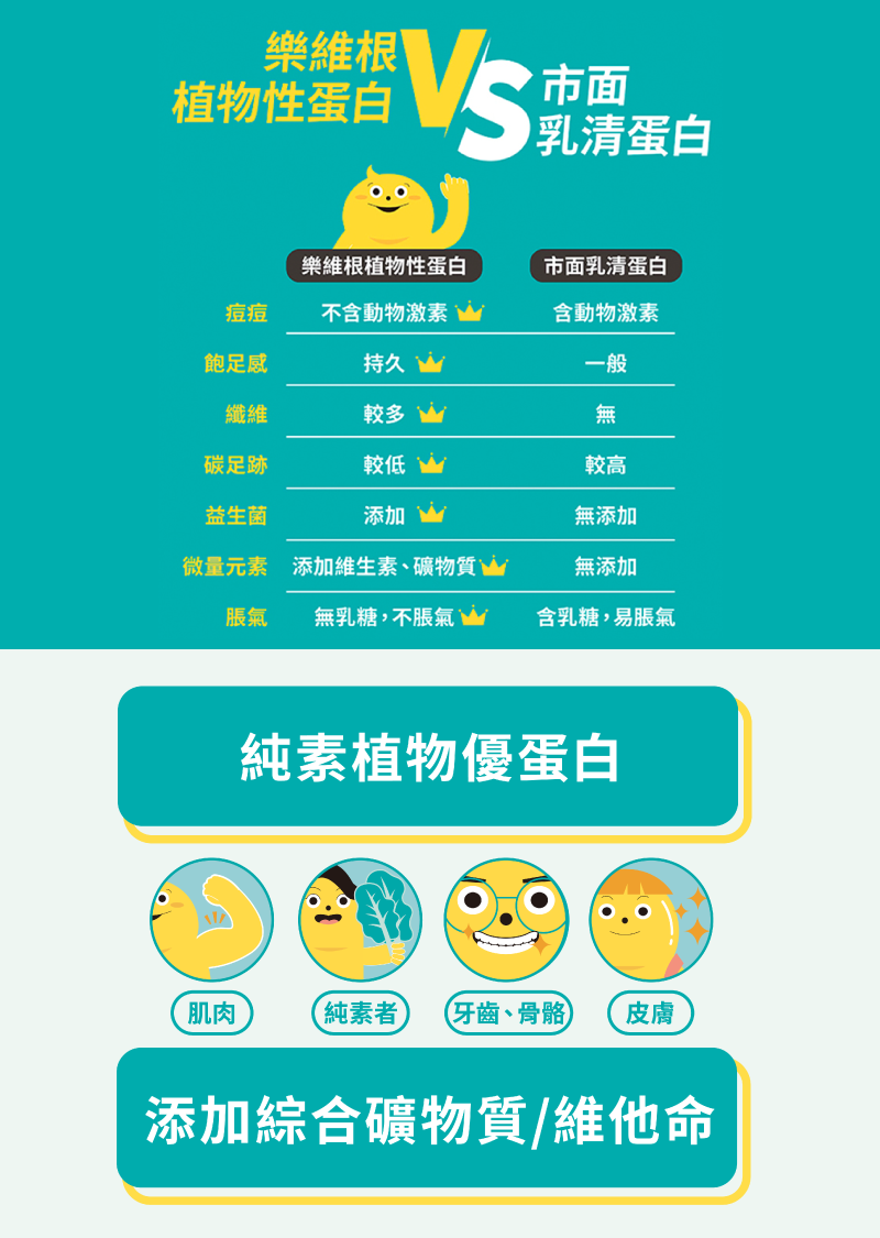 【樂維根】THE VEGAN純素植物性優蛋白飲1KG 分離大豆蛋白 高蛋白 乳清