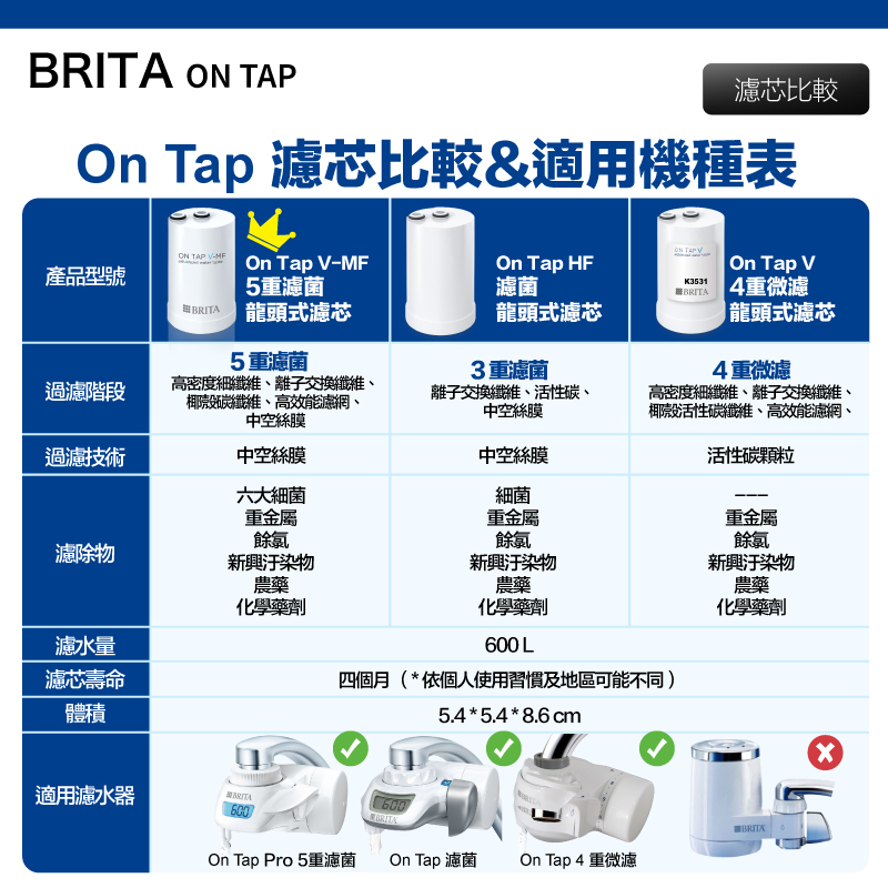 【Brita】Brita on tap 原裝進口版 龍頭式濾水器 五重濾菌濾芯