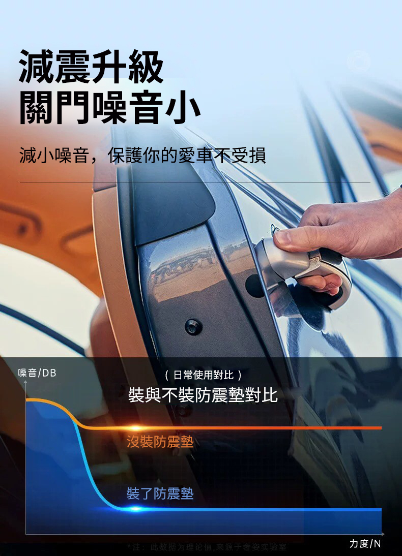 二代加厚汽車車門減震緩沖墊片10入/包 (引擎蓋/後車箱/車門皆適用)