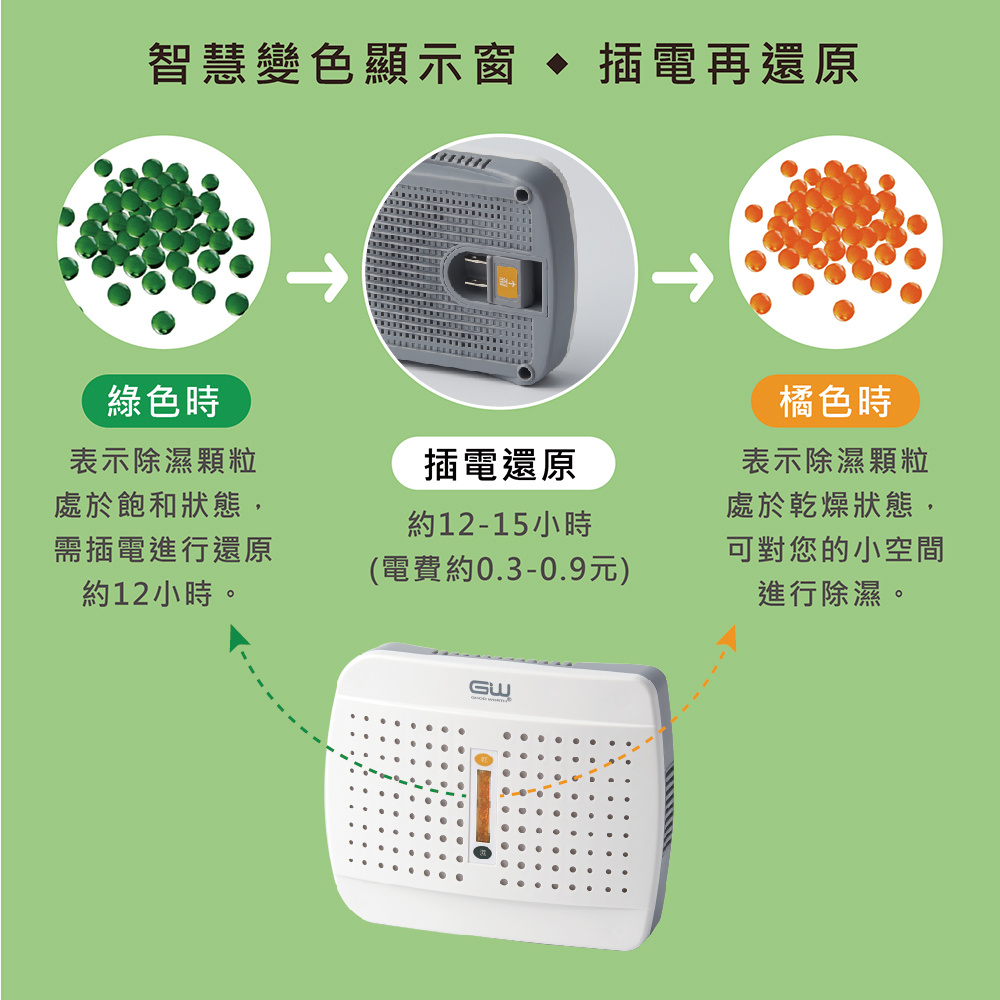 【GW水玻璃】無線式經典 除濕機 (E-333 Cubic 2.0 E-500)