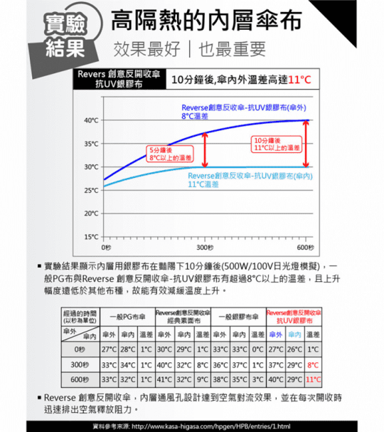 【飛蘭蔻】輕盈亮采大圓點-C型反向直傘UM-3113