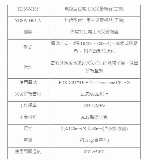 TYY無線連動型火災警報器YDSW-H05/YDSW-H05-A