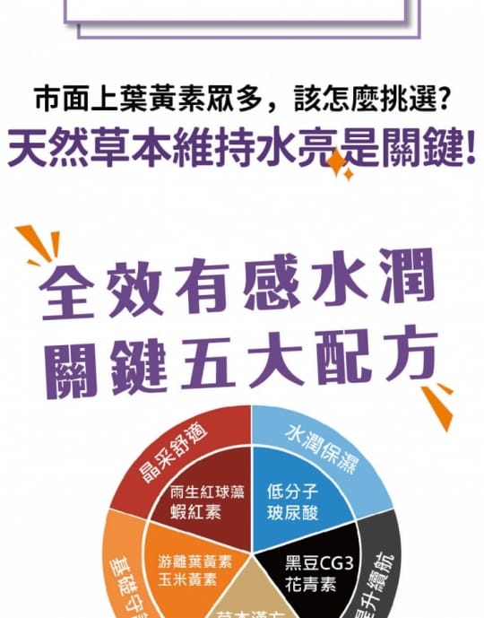 達摩本草玻尿酸游離型葉黃素膠囊x20(小分子玻尿酸、水潤明亮)