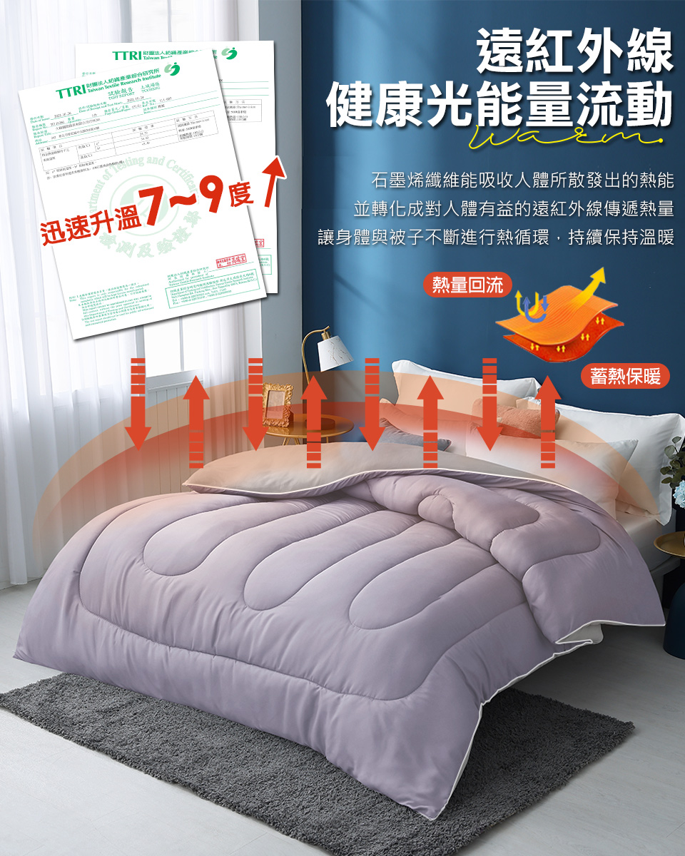 【床寢時光】MIT頂級蓄熱保暖發熱被 保暖厚被 棉被 遠紅外線能量被 冬被