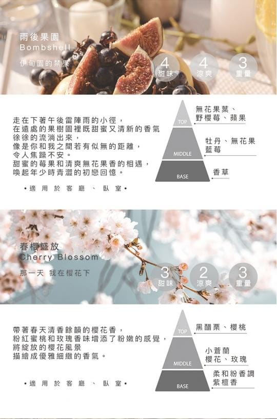 【cocodor 】WHITE LABEL系列擴香瓶