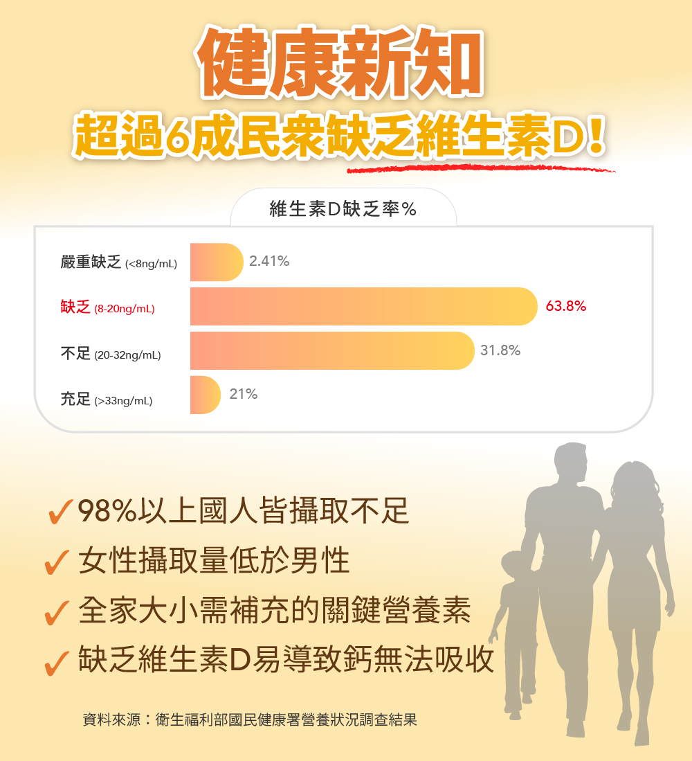       【寶齡富錦】液態維生素D3+Omega3滴劑 5入組(DHA/EP