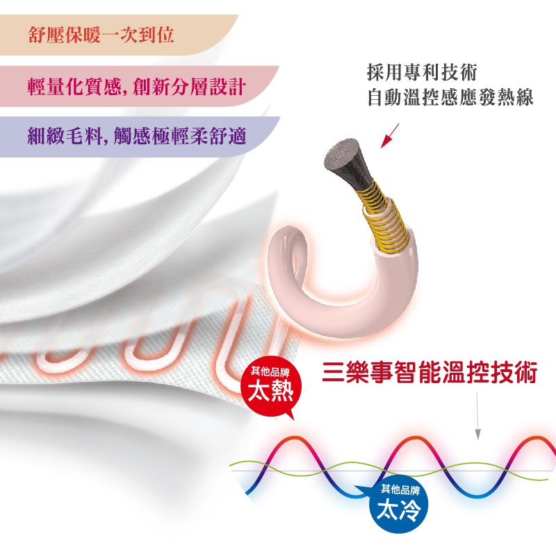 【Sunlus三樂事】輕薄單人電熱毯(SP2701)
