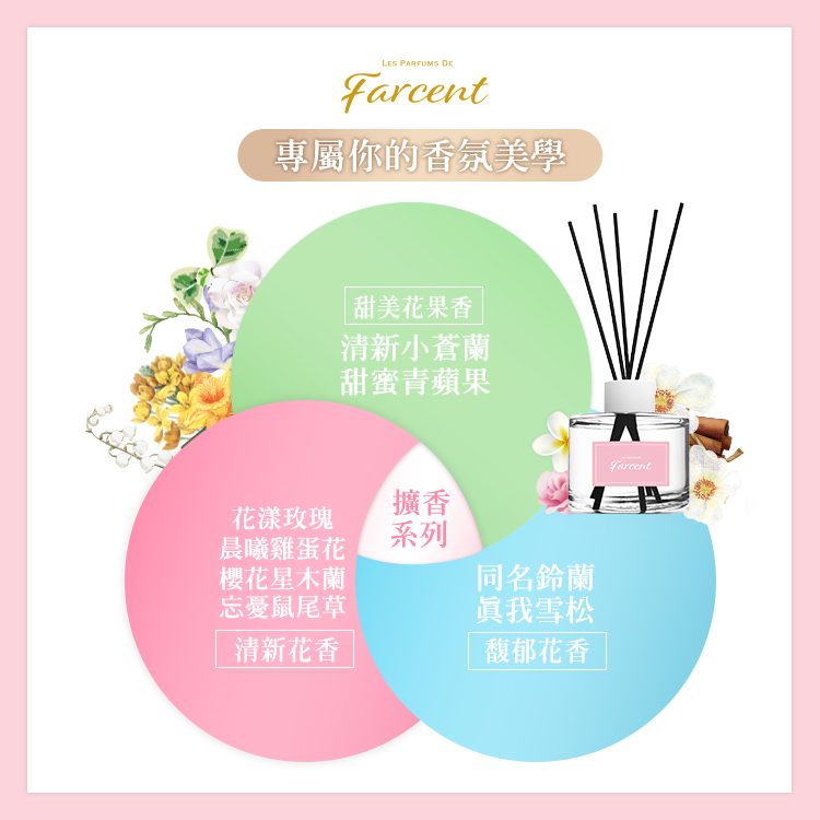 【Farcent 香水】室內擴香3件組-鼠尾草/玫瑰/雪松/櫻花/青蘋果/小蒼蘭