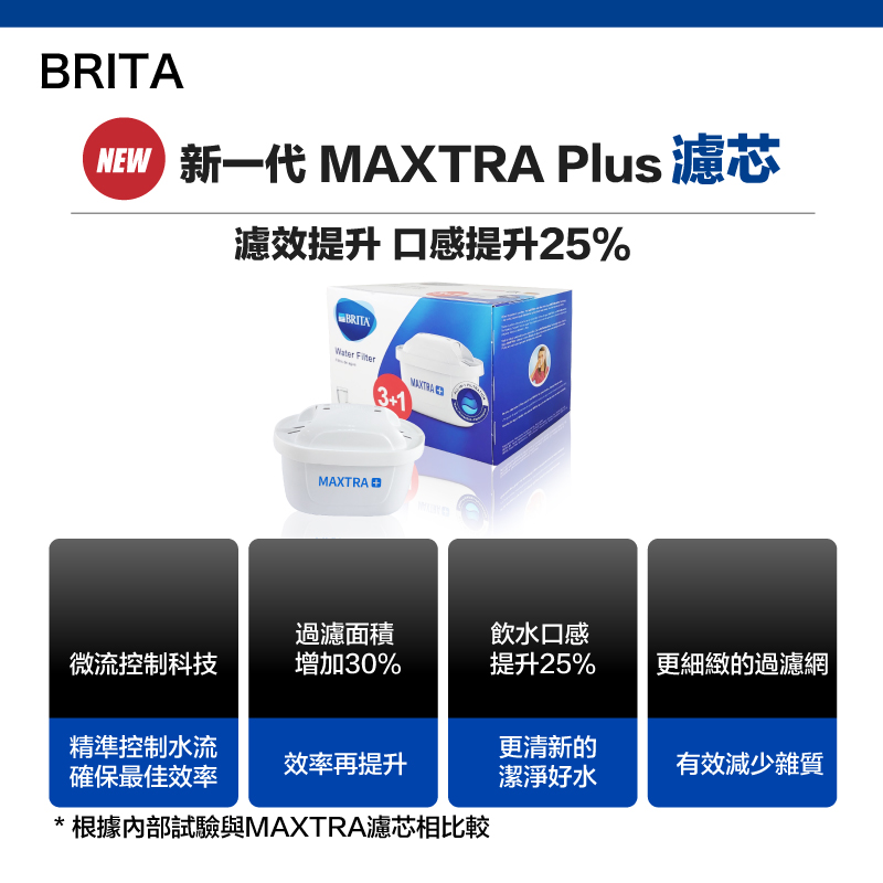 德國 BRITA MAXTRA+ MAXTRA PLUS 濾芯 濾心 4入濾水壺