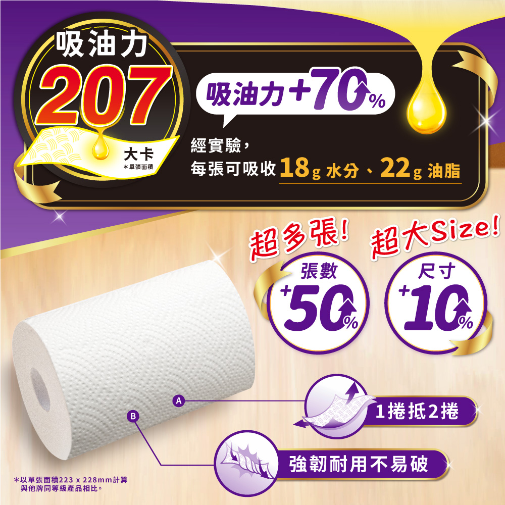【倍潔雅】強效吸油大尺寸捲筒式料理廚房紙巾(90抽x4捲x6袋/箱)