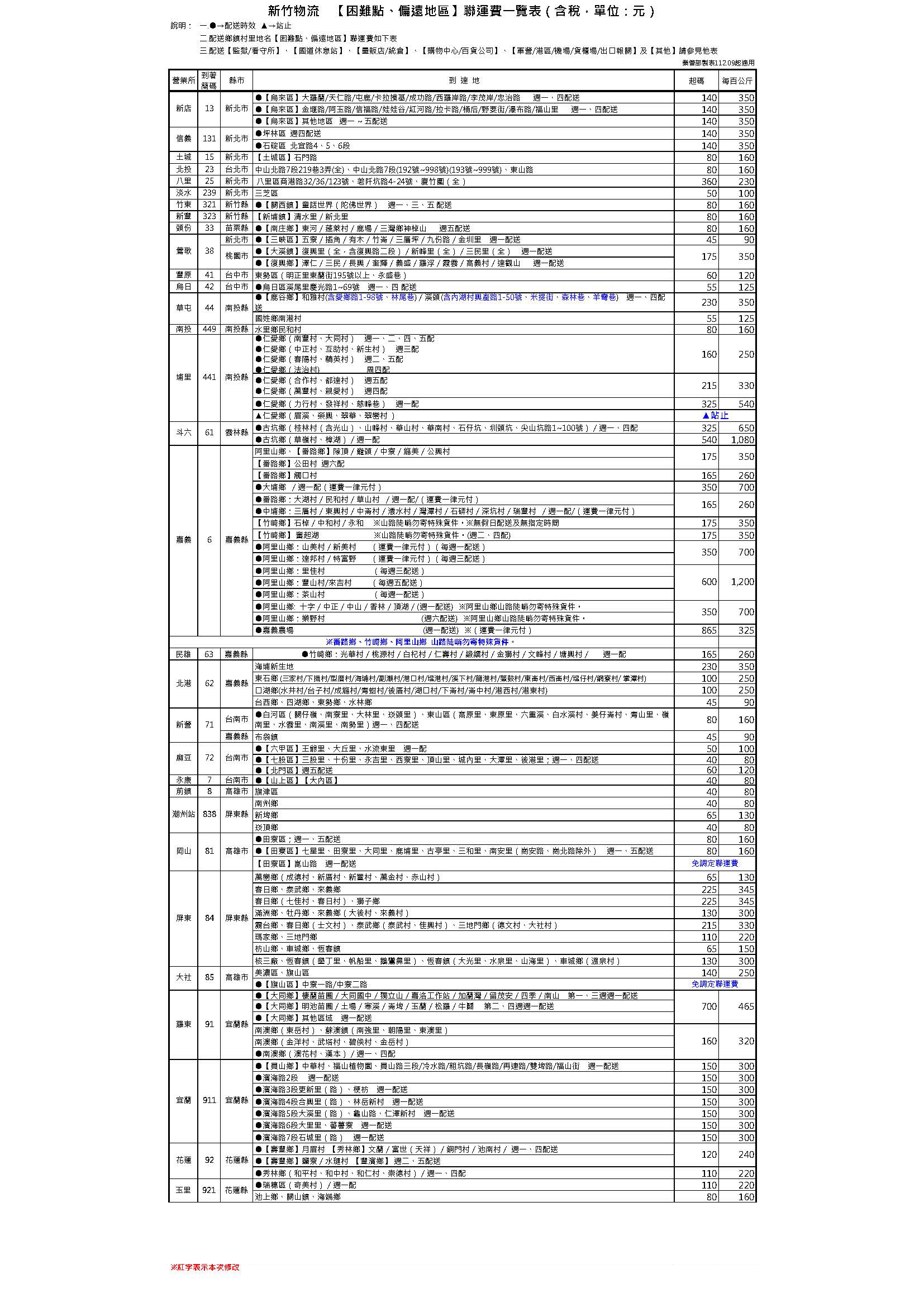 【奇檬子】小蒼蘭尤佳利精油洗衣膠球 洗衣膠囊(三種香味任選)(20顆/包)