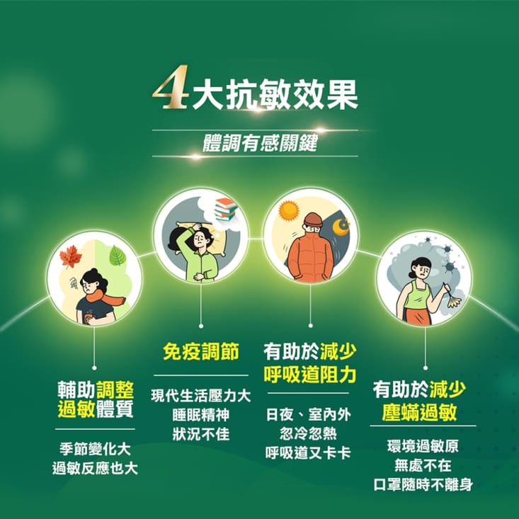 【統一】LP33益生菌膠囊(30/60顆/盒) 保健健康食品 抗敏益生菌