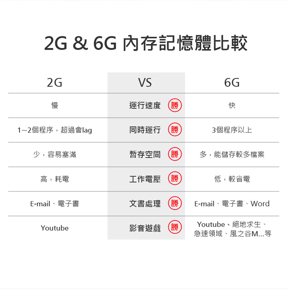 終極之戰Plus 10.1吋 4G Lte通話平板 聯發科十核心 6G/64G