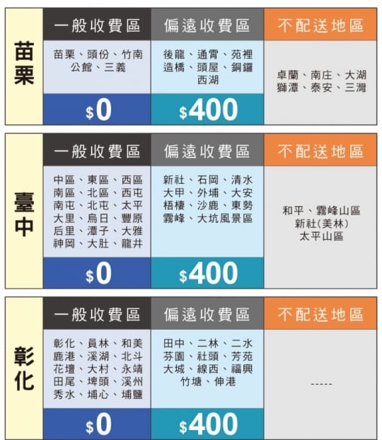 高彈性皇家天然乳膠床墊