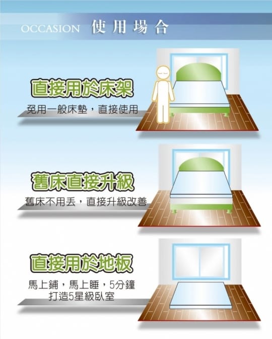 頂級8cm防蹣+防蚊+超透氣記憶床墊