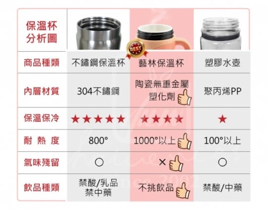 藝林鉑金陶瓷辦公杯