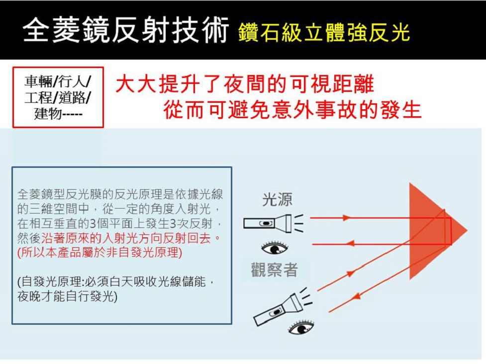 鑽石反光貼警示紙條膠帶 汽車門防撞燈光條