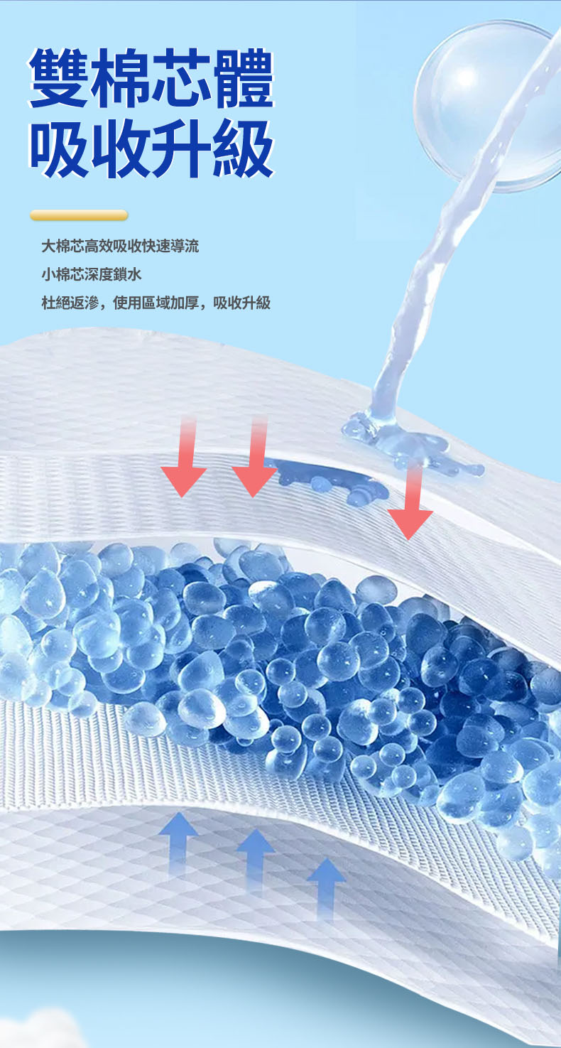 【FUDEK 復爾康】成人超吸水內褲型紙尿褲/拉拉褲/復健褲