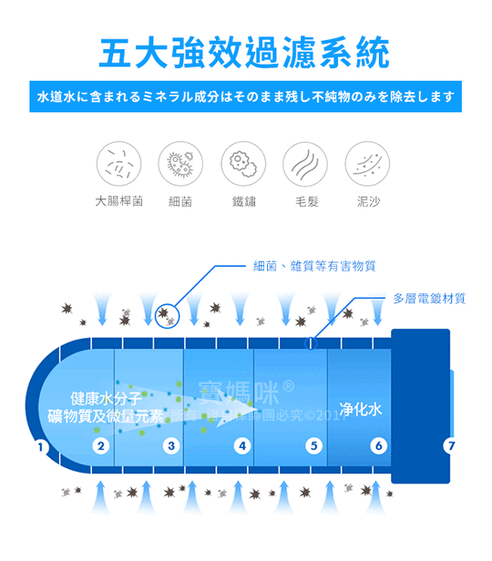 奈米淨化活水沐浴過濾器