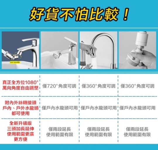 1080度增壓水龍頭過濾器 1080度增壓水龍頭過濾器