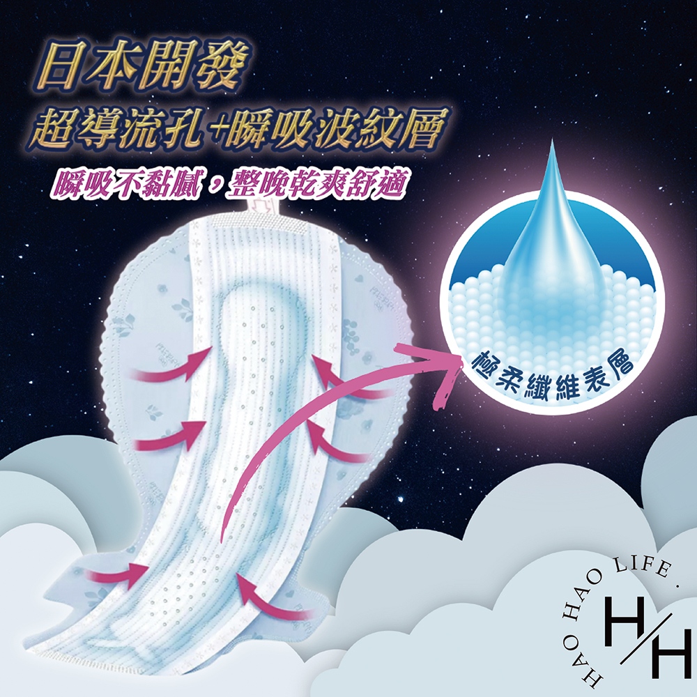 【蘇菲】超熟睡極上Fit 夜用衛生棉40cm (9片x4包/箱)