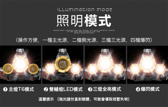 三核燈芯旋鈕式強光頭燈