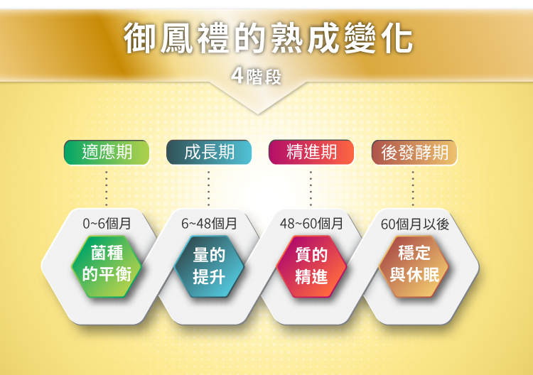 【李秀媛代言 都會新貴嚴選】御鳳禮 鳳梨胜太/酵素 專家(三盒)