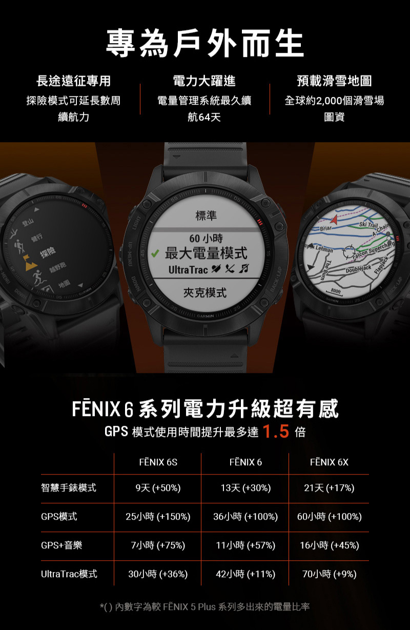 GARMIN Fenix 6s 進階複合式運動GPS腕錶【數位王】