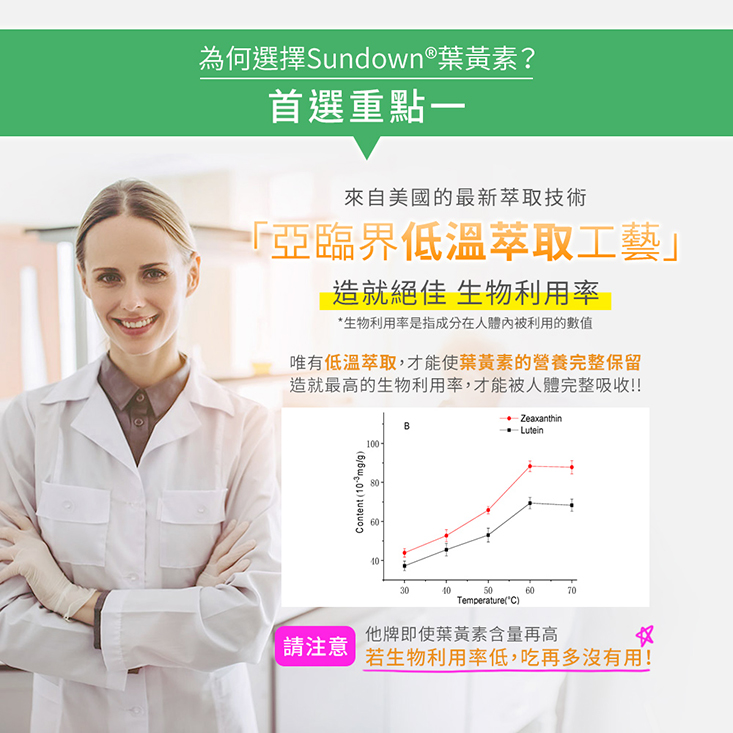       【Sundown 日落恩賜】游離型超級葉黃素20mg軟膠囊30粒(