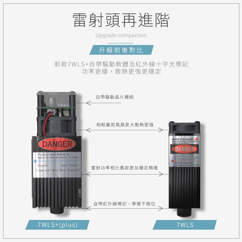 中文/日文/英文三種語言 HANLIN-7WLS 升級7W簡易雷射雕刻