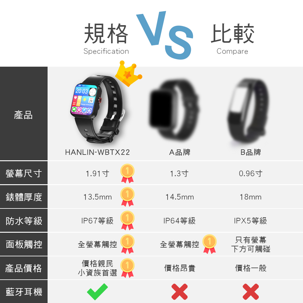 嘖嘖集資【HANLIN】側鍵旋轉耳機手錶二合一智能手錶 WBTX22 血氧偵測