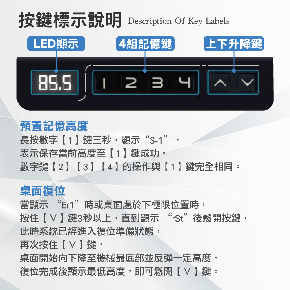 【E-home】一片式鴨嘴斜沿雙節USB電動記憶升降桌-寬120cm