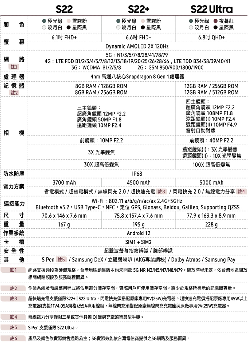 【SAMSUNG 三星】Galaxy S22 Ultra (12G+256G) 