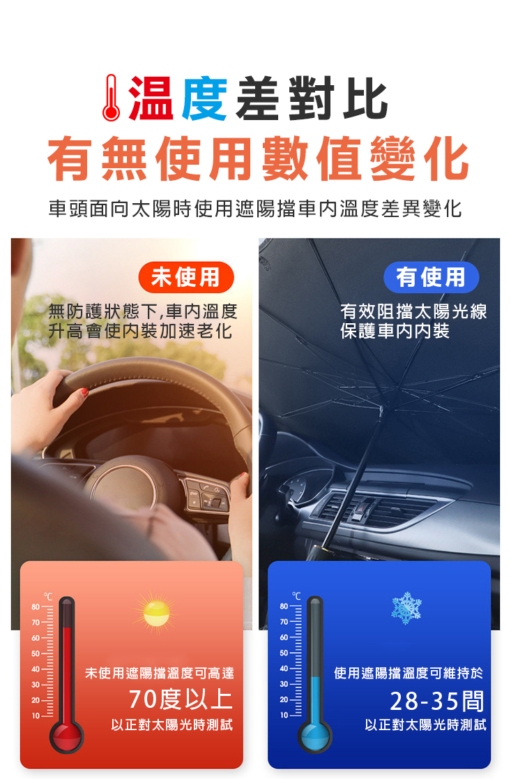 汽車鈦銀布隔熱遮陽傘(鈦銀升級版) 抗UV紫外線 隔熱防曬 隔熱板 隔熱墊