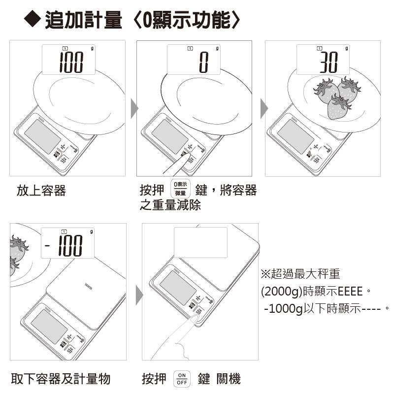 TANITA電子防水料理秤KW-220(最大秤重2kg 最小0.1g微量模式)