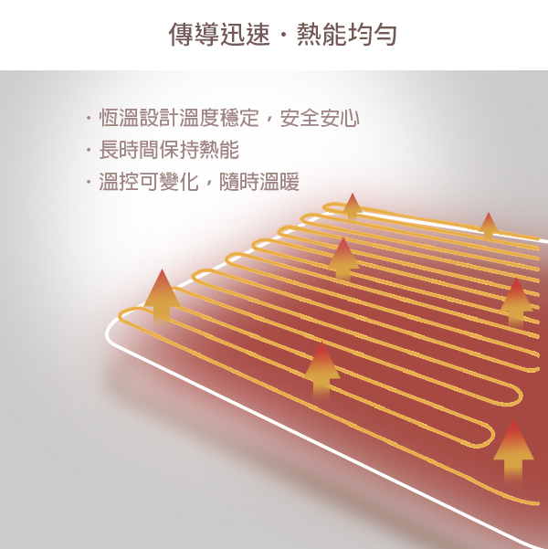【ROOMMI】恆暖電熱披肩毯(RMBL01)電熱毯 電毯