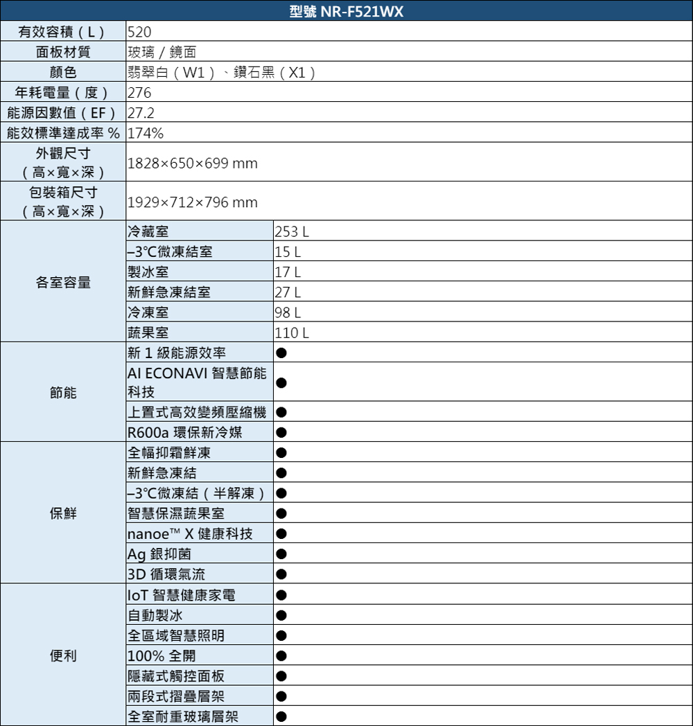 【Panasonic 國際牌】NR-F521HX-W1 無邊框冰箱白 含基本安裝