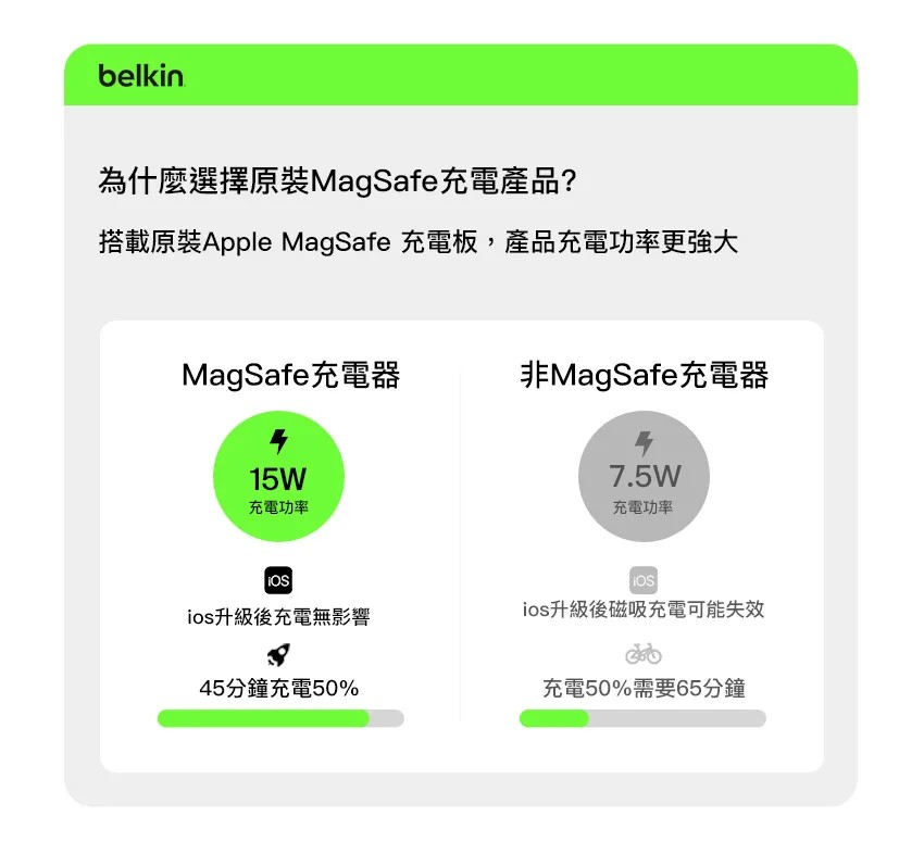 【Belkin 貝爾金】MagSafe 2合1無線充電板 WIZ019bt