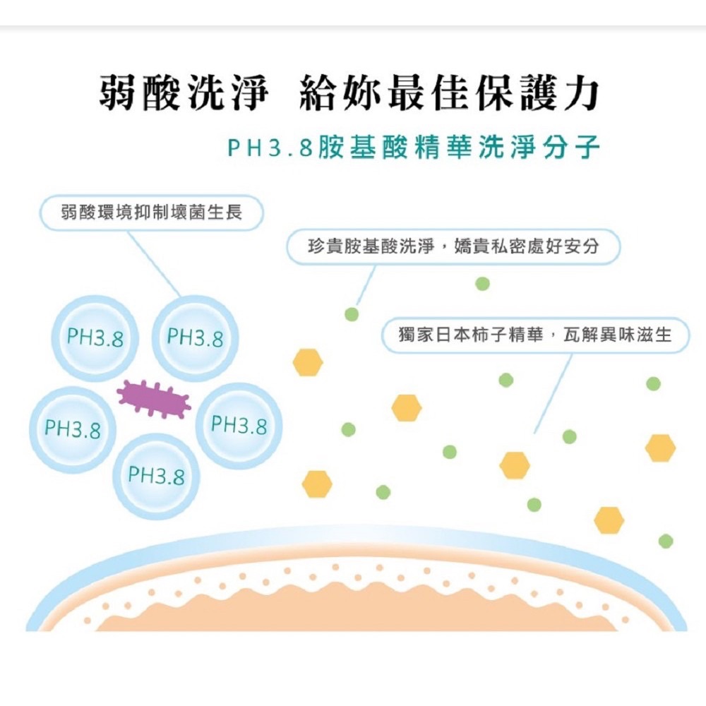 【Relove】胺基酸私密潔淨凝露120ml 私密處清潔 PH3.8弱酸呵護