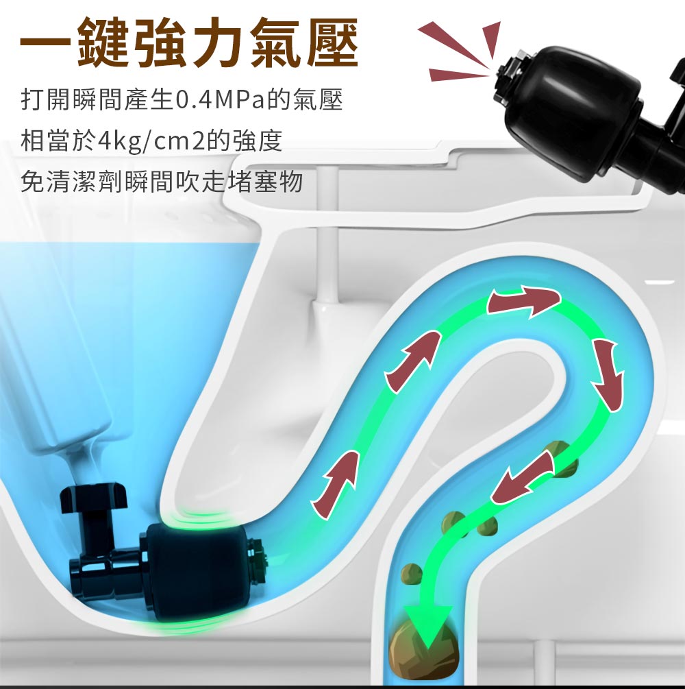 第二代氣壓式疏通馬桶水管神器